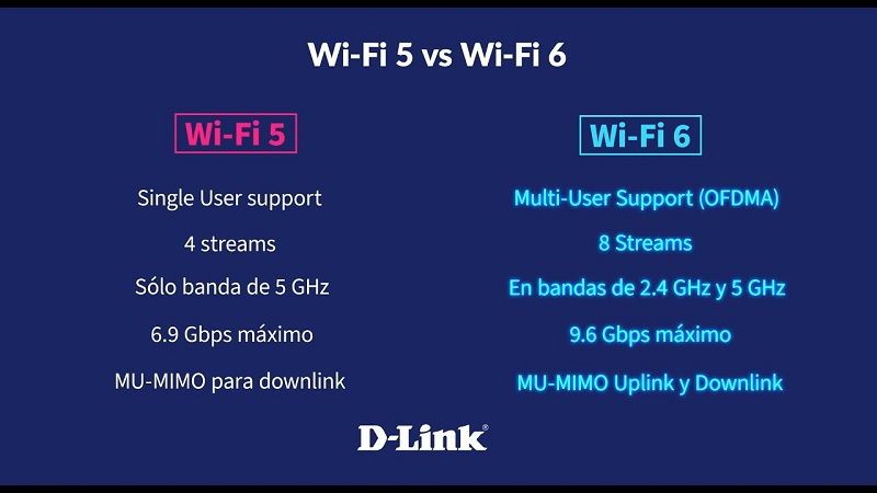 WiFi 5 Vs WiFi 6